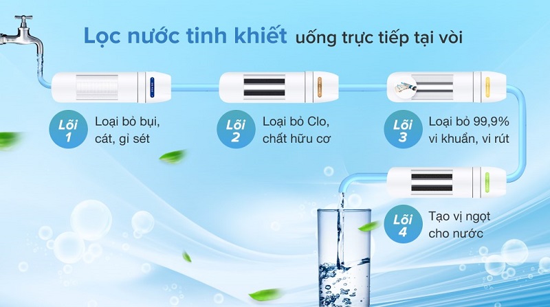 Máy lọc nước RO nóng, lạnh, thường ChungHo CHP-3800ST13