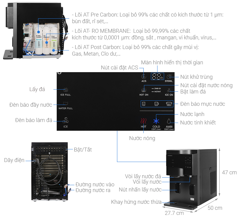 Máy lọc nước ChungHo GWI-60C9560M3