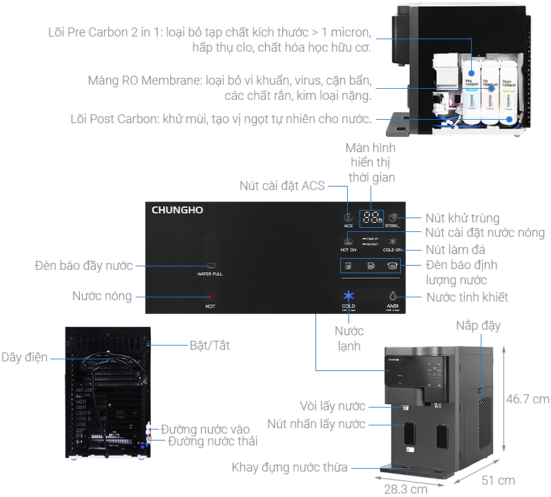 Máy lọc nước ChungHo GWP-60C9560M1