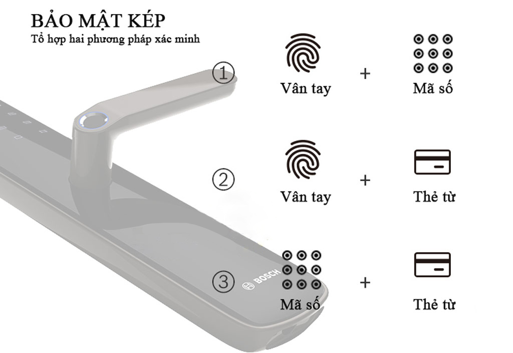 KHÓA ĐIỆN TỬ BOSCH ID 60 GK0