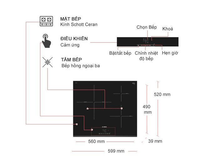 Khi bếp xảy ra một trong các lỗi phức tạp trên thì nên đưa đến trung tâm sửa chữa để đảm bảo an toàn, hiệu quả