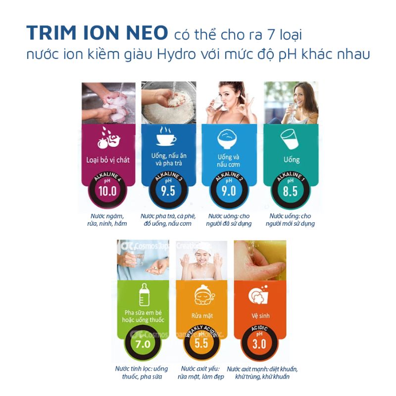 Máy lọc nước ion kiềm Trim ion Neo1