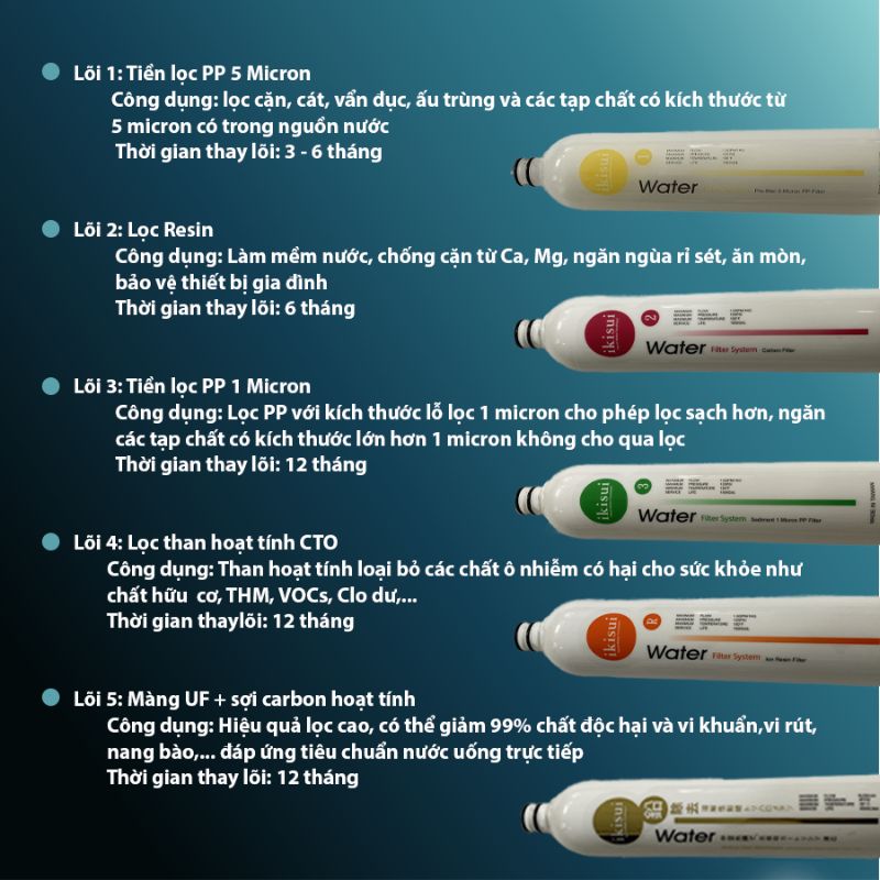 Bộ lọc nước Nano 5 cấp Trim Ion IKISUI IK-021