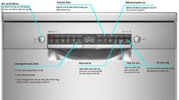 Máy rửa bát Bosch SMS4ECI14E3