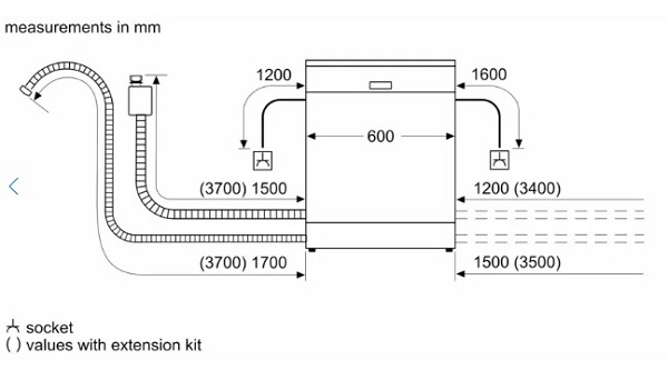 Hướng dẫn lắp đặt máy rửa bát Bosch