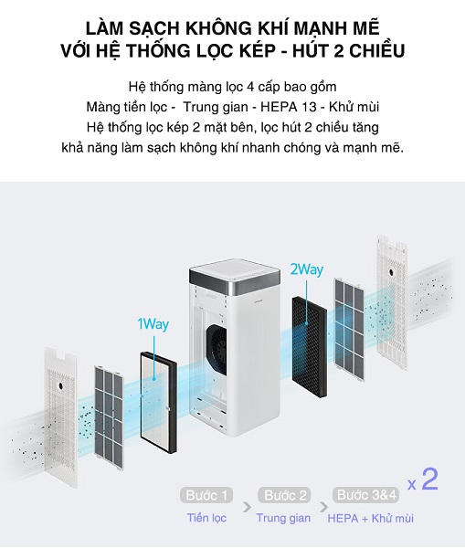 Máy lọc không khí ChungHo JUST AIR GAP-20H70503