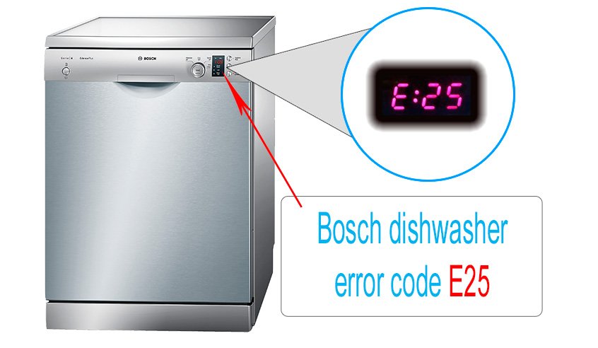 Lỗi E25 của máy rửa bát Bosch