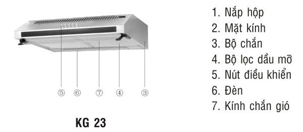 Cấu tạo máy hút mùi âm tủ