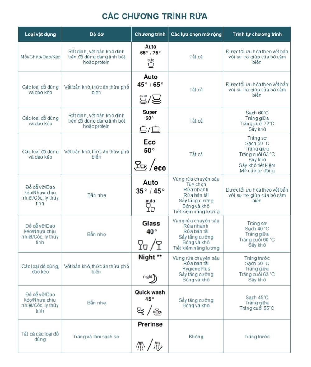 Các ký hiệu về tính năng trên máy rửa bát về tính năng