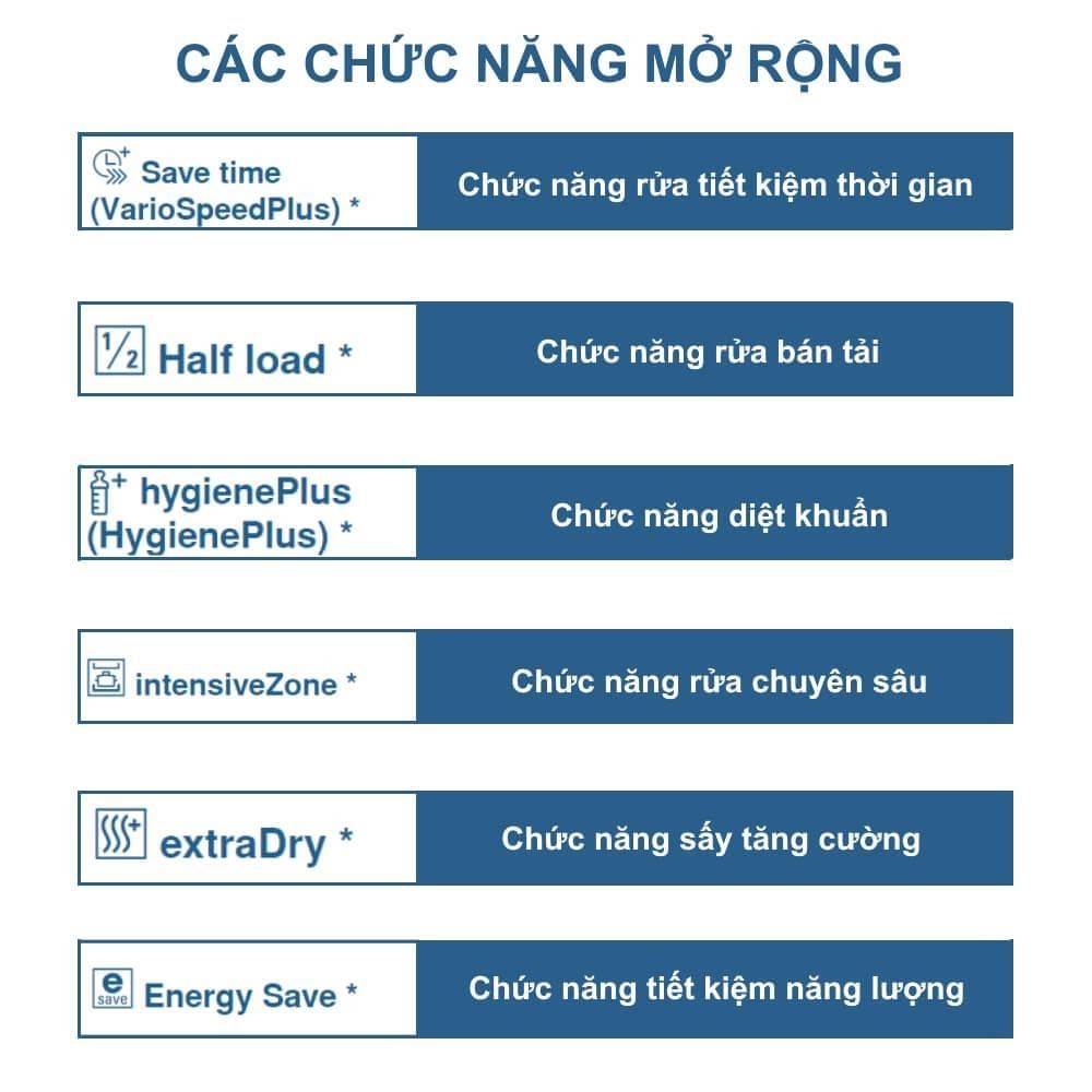 Các ký hiệu trên máy rửa bát về tính năng nâng cao