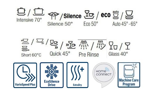 Các ký hiệu trên bảng điều khiển của model BOSCH SMS25EI00G