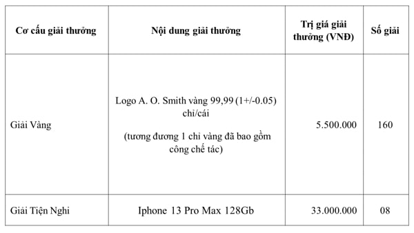 Sắm A. O. SMITH trúng vàng