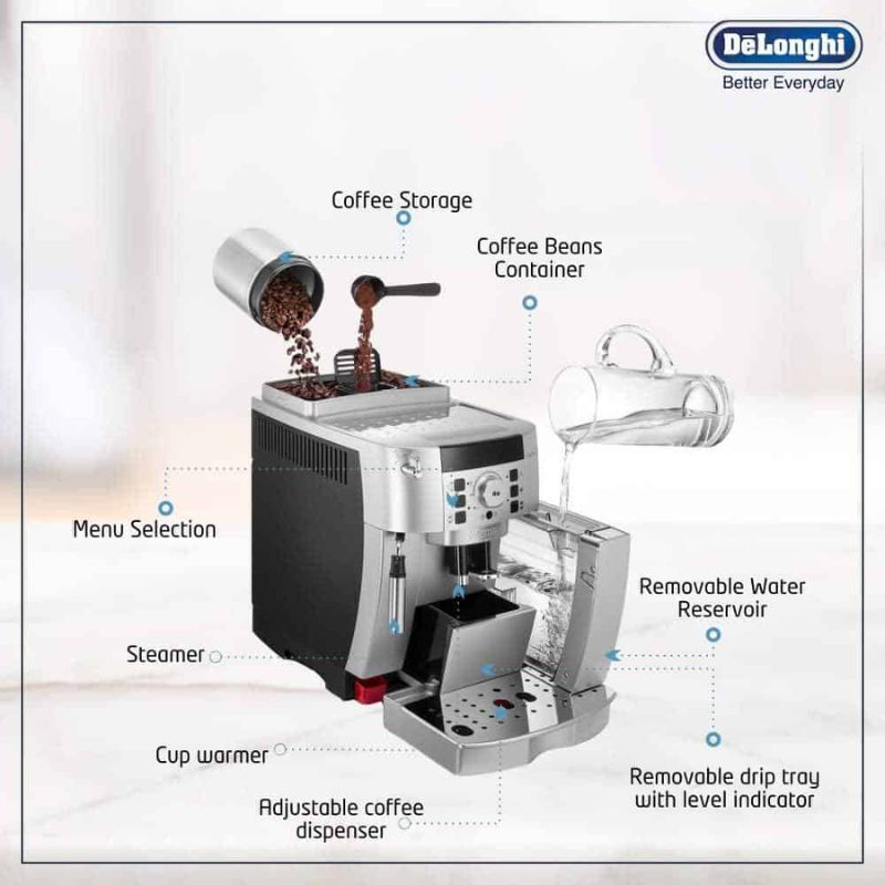 Máy pha cafe tự động DeLonghi ECAM 22.110.SB Magnifica S1