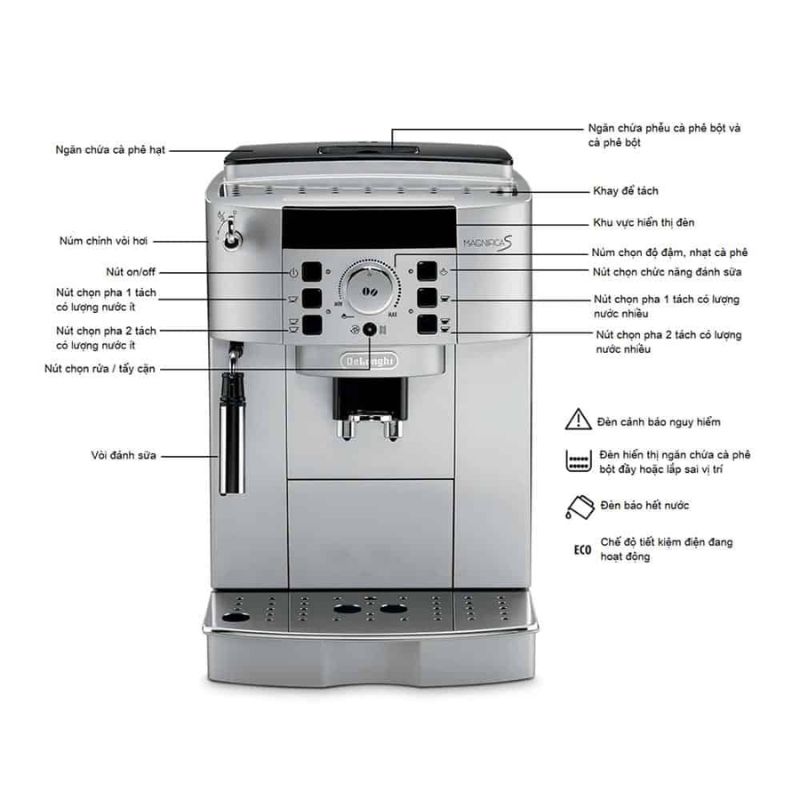 Máy pha cafe tự động DeLonghi ECAM 22.110.SB Magnifica S2