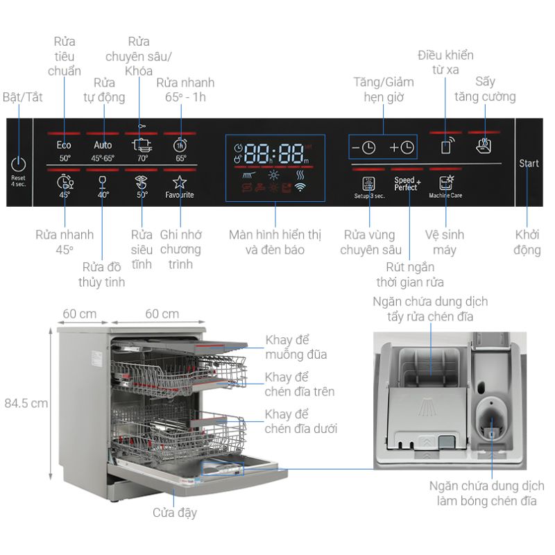 Máy rửa bát độc lập Bosch SMS6ECI04E Serie 60